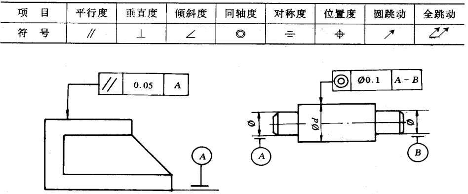 機(jī)械加工中的加工精度包括哪些內(nèi)容？