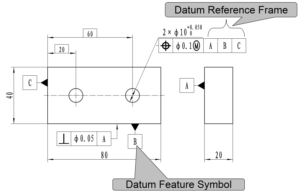 機械加工中基準、基準系及基準形體的含義
