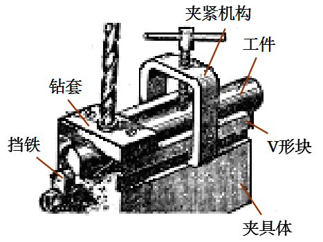 精密五金加工中夾具的作用、分類及組成